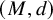 left parenthesis upper M comma d right parenthesis