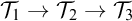 script upper T 1 right arrow script upper T 2 right arrow script upper T 3