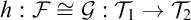 h colon script upper F approximately equals script upper G colon script upper T 1 right arrow script upper T 2