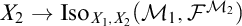 Mathematical expression X sub 2 yields Iso sub X sub 1, X sub 2 (M sub 1, F super M sub 2).