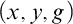 left parenthesis x comma y comma g right parenthesis