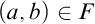 left parenthesis a comma b right parenthesis element of upper F