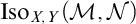 upper I s o Subscript upper X comma upper Y Baseline left parenthesis script upper M comma script upper N right parenthesis