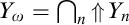 Mathematical equation Y sub omega equals the intersection over n of Y sub n where the sequence Y sub n is non-decreasing as indicated by an upward double arrow.
