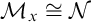 script upper M Subscript x Baseline approximately equals script upper N