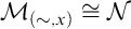 script upper M Subscript left parenthesis tilde comma x right parenthesis Baseline approximately equals script upper N
