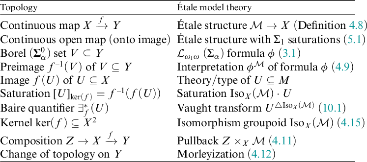 Figure 0