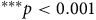 Superscript asterisk asterisk asterisk Baseline p less than 0.001