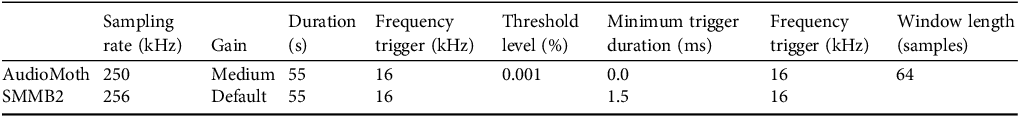 Figure 0