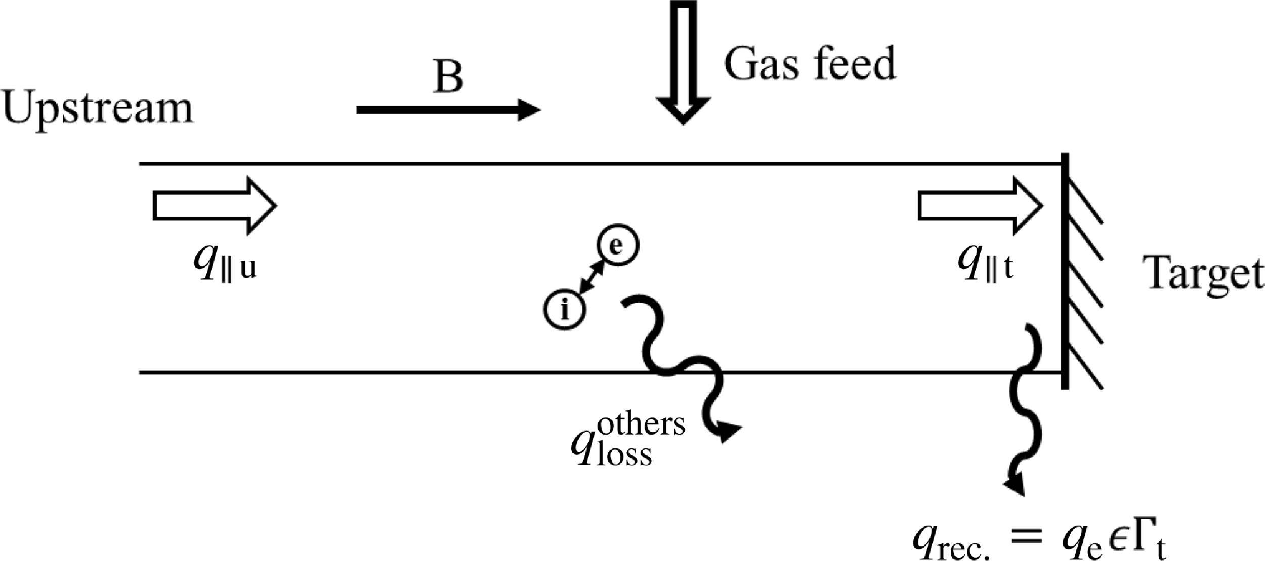 Figure 0