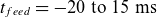 t Subscript f e e d Baseline equals negative 20 normal t normal o 15 ms