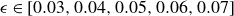 epsilon element of left bracket 0.03 comma 0.04 comma 0.05 comma 0.06 comma 0.07 right bracket
