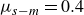 mu Subscript s minus m Baseline equals 0.4
