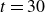 t equals 30