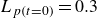 upper L Subscript p left parenthesis t equals 0 right parenthesis Baseline equals 0.3