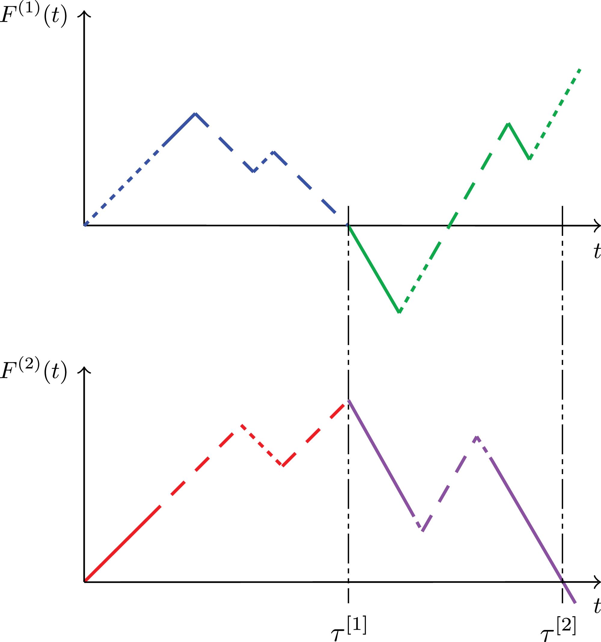 Figure 0