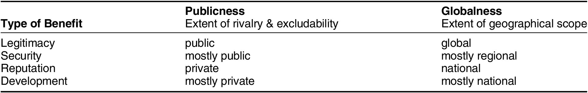 Figure 0
