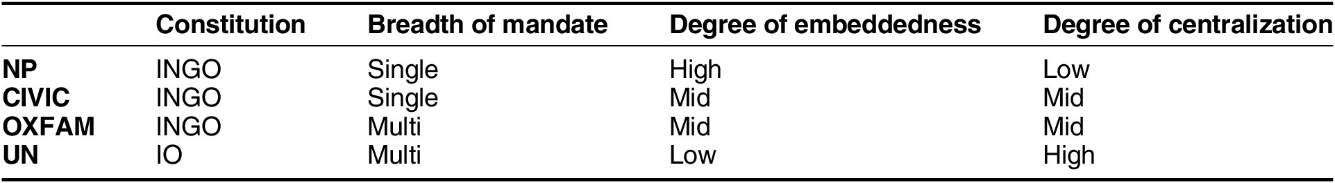Figure 0