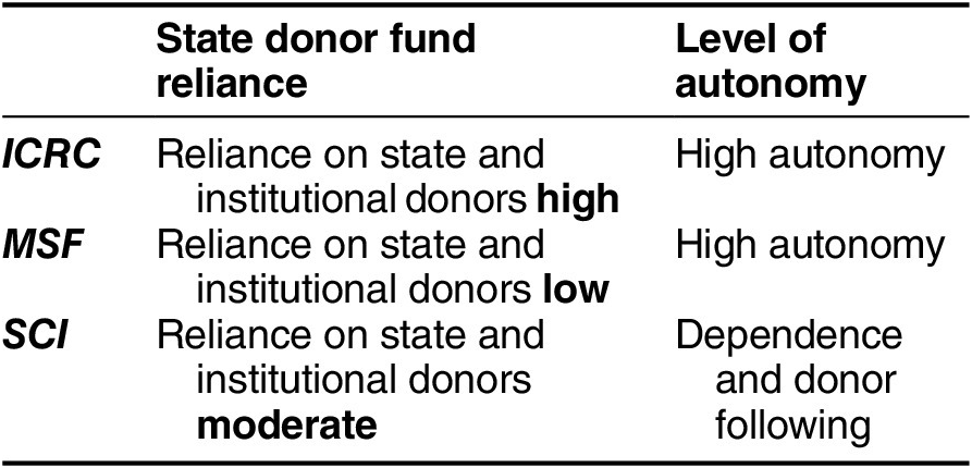 Figure 0