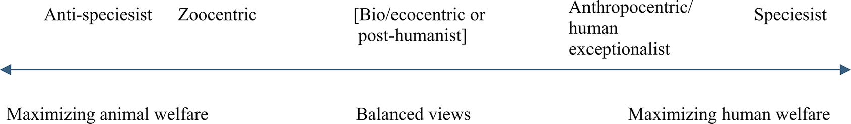 Figure 0