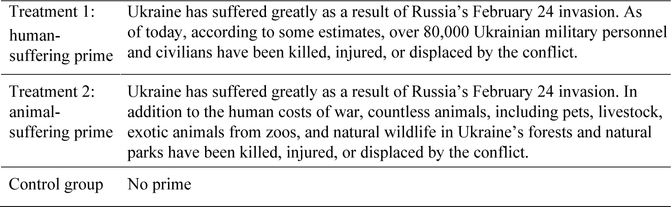 A table outlining three experimental conditions for a study on empathy, including human-suffering and animal-suffering primes and a control group. See long description.