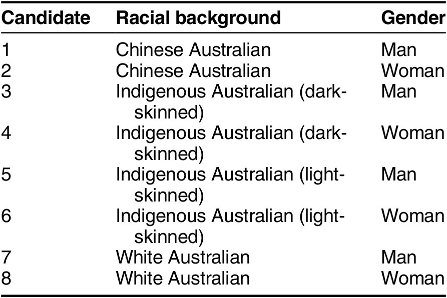 Figure 0