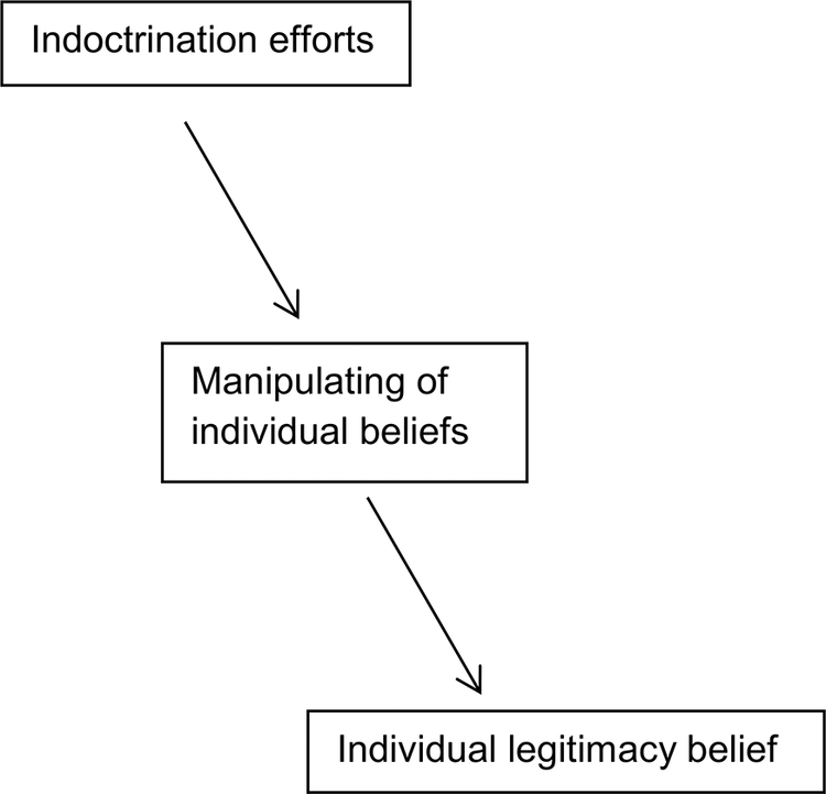 Figure 0