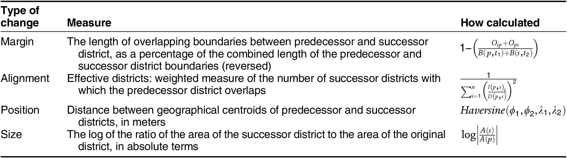 Figure 0