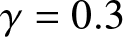 gamma equals 0.3