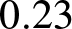 0.23