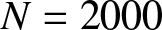upper N equals 2000