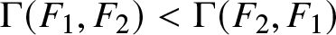 upper Gamma left parenthesis upper F 1 comma upper F 2 right parenthesis less than upper Gamma left parenthesis upper F 2 comma upper F 1 right parenthesis