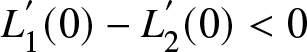 upper L 1 prime left parenthesis 0 right parenthesis minus upper L 2 prime left parenthesis 0 right parenthesis less than 0