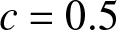 c equals 0.5