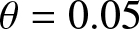 theta equals 0.05