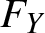 FY