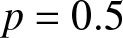 p equals 0.5