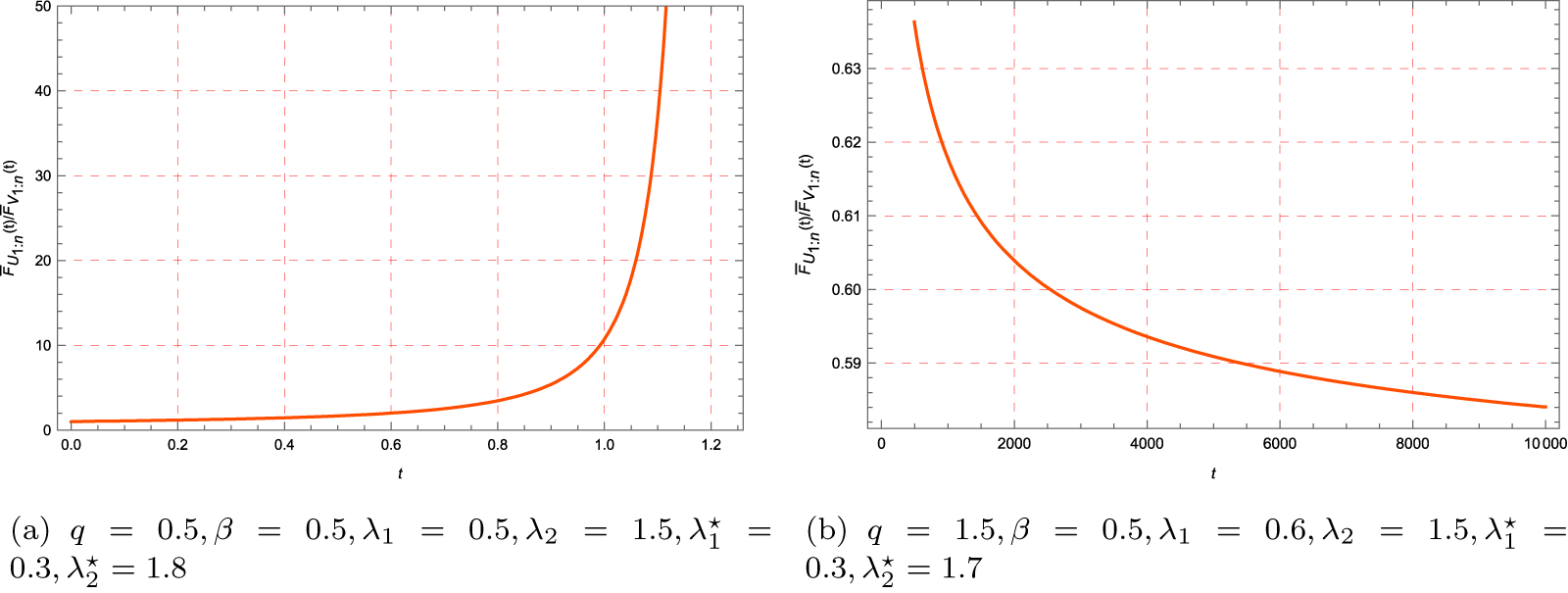 Figure 0