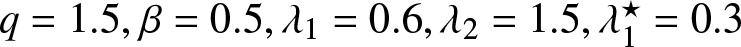 q equals 1.5 comma beta equals 0.5 comma lamda 1 equals 0.6 comma lamda 2 equals 1.5 comma lamda 1 star equals 0.3