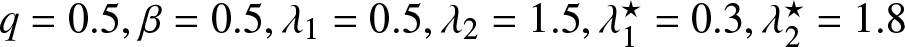 q equals 0.5 comma beta equals 0.5 comma lamda 1 equals 0.5 comma lamda 2 equals 1.5 comma lamda 1 star equals 0.3 comma lamda 2 star equals 1.8
