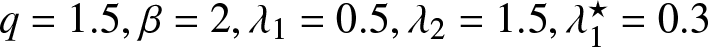 q equals 1.5 comma beta equals 2 comma lamda 1 equals 0.5 comma lamda 2 equals 1.5 comma lamda 1 star equals 0.3