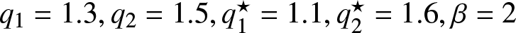 q 1 equals 1.3 comma q 2 equals 1.5 comma q 1 star equals 1.1 comma q 2 star equals 1.6 comma beta equals 2