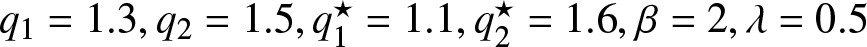 q 1 equals 1.3 comma q 2 equals 1.5 comma q 1 star equals 1.1 comma q 2 star equals 1.6 comma beta equals 2 comma lamda equals 0.5