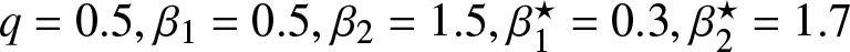 q equals 0.5 comma beta 1 equals 0.5 comma beta 2 equals 1.5 comma beta 1 star equals 0.3 comma beta 2 star equals 1.7
