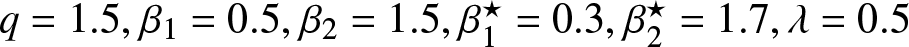 q equals 1.5 comma beta 1 equals 0.5 comma beta 2 equals 1.5 comma beta 1 star equals 0.3 comma beta 2 star equals 1.7 comma lamda equals 0.5