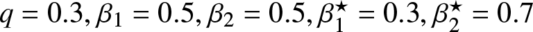 q equals 0.3 comma beta 1 equals 0.5 comma beta 2 equals 0.5 comma beta 1 star equals 0.3 comma beta 2 star equals 0.7