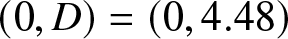 left parenthesis 0 comma upper D right parenthesis equals left parenthesis 0 comma 4.48 right parenthesis