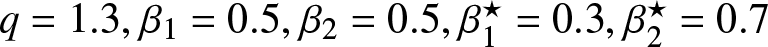 q equals 1.3 comma beta 1 equals 0.5 comma beta 2 equals 0.5 comma beta 1 star equals 0.3 comma beta 2 star equals 0.7