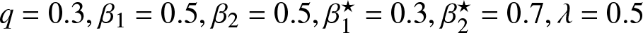 q equals 0.3 comma beta 1 equals 0.5 comma beta 2 equals 0.5 comma beta 1 star equals 0.3 comma beta 2 star equals 0.7 comma lamda equals 0.5
