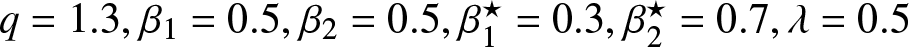 q equals 1.3 comma beta 1 equals 0.5 comma beta 2 equals 0.5 comma beta 1 star equals 0.3 comma beta 2 star equals 0.7 comma lamda equals 0.5